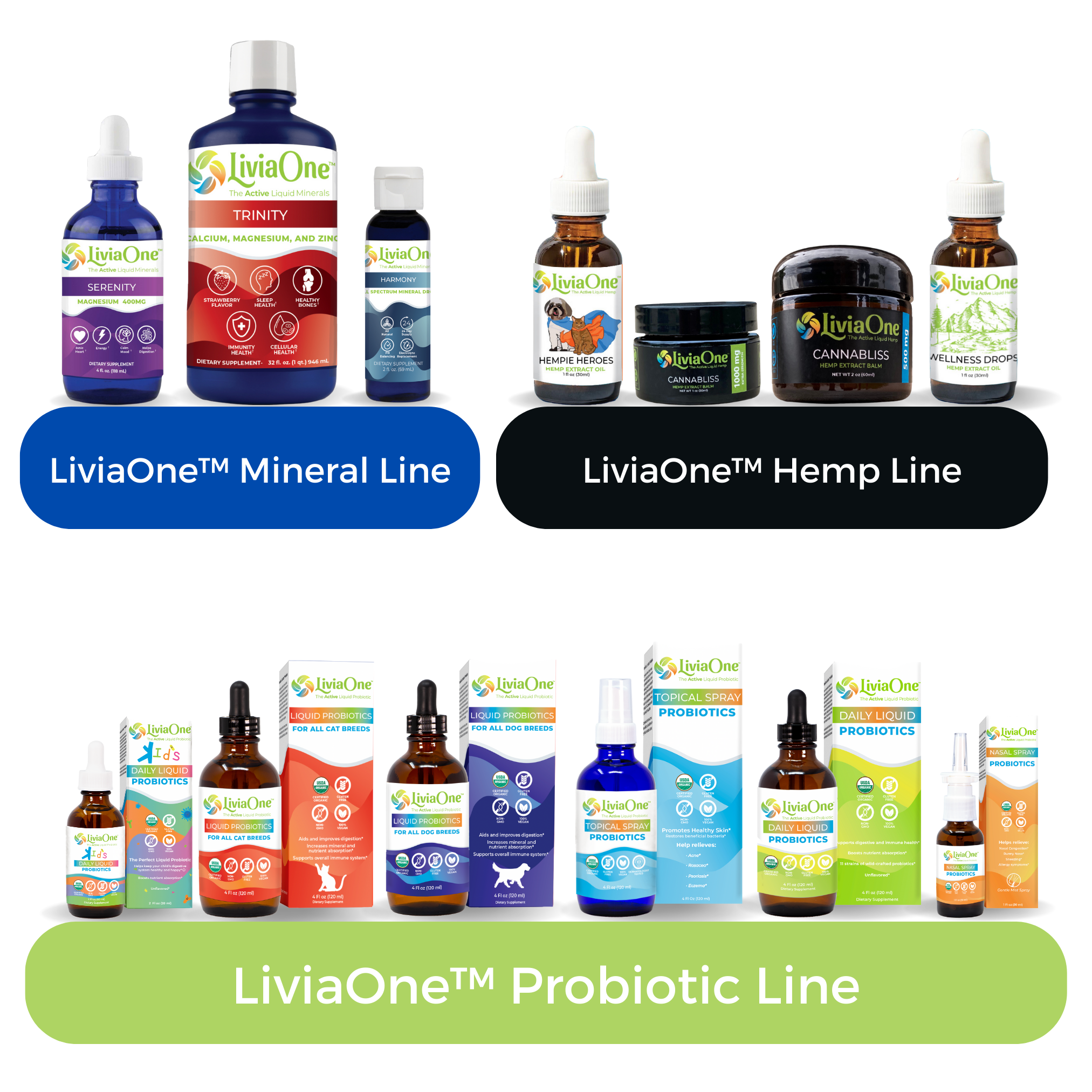 LiviaOne™ Topical Spray Probiotics - USDA Certified Organic - Promote Skin Health - 2 oz